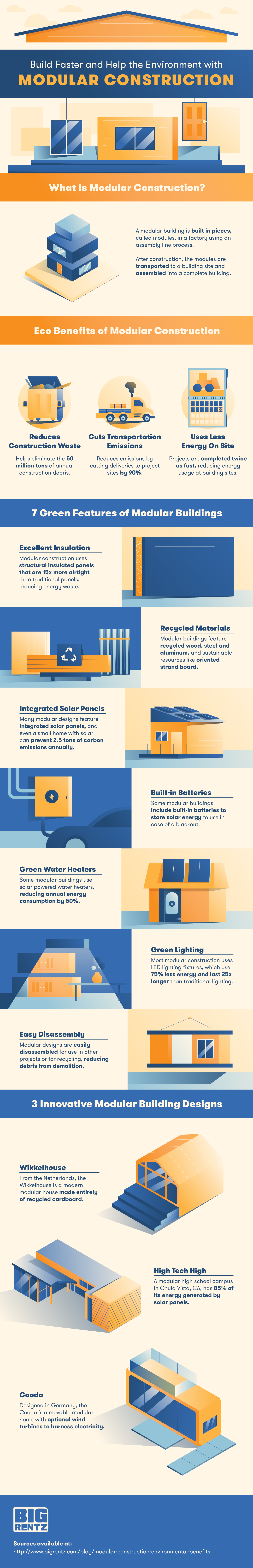 Modular Construction Infographic